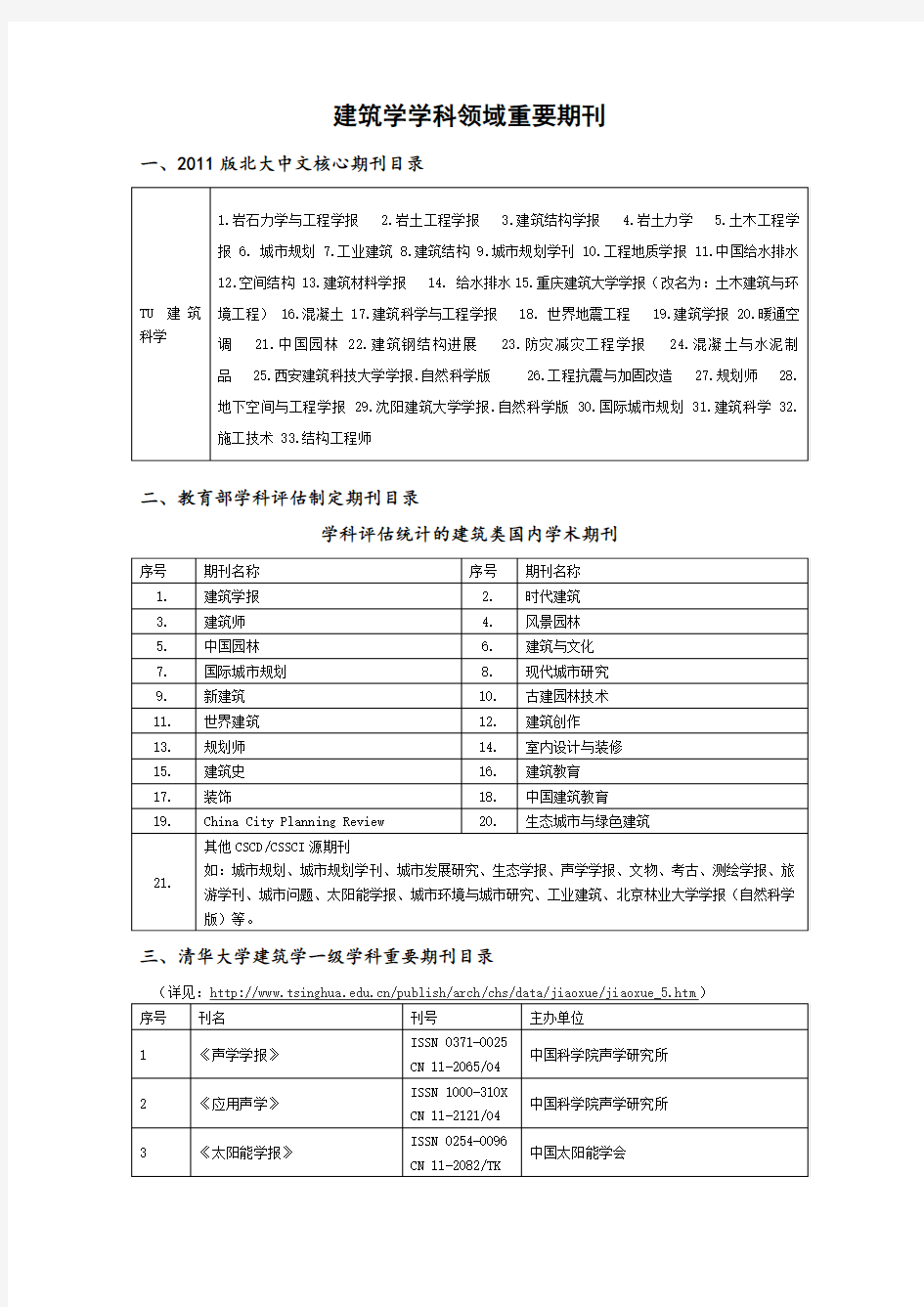 建筑学、城乡规划学、风景园林学学科领域重要期刊详解