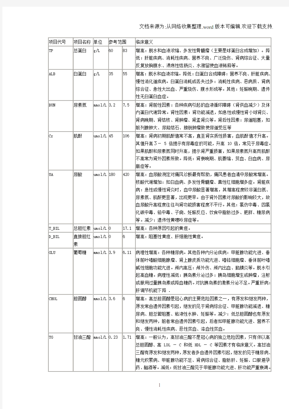 常见生化项目及临床意义