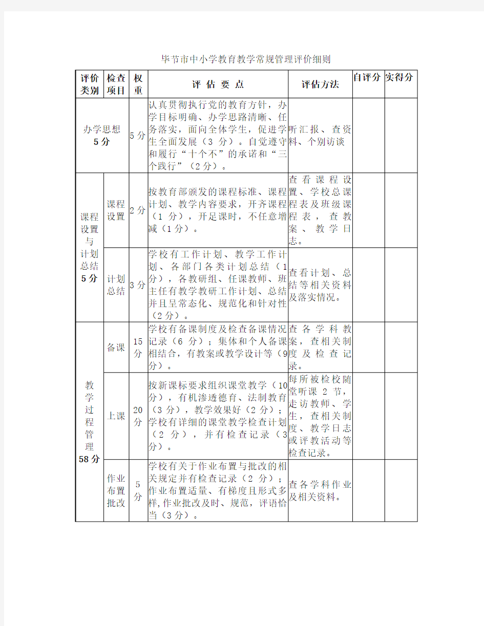 毕节市中小学教育教学常规管理评价细则