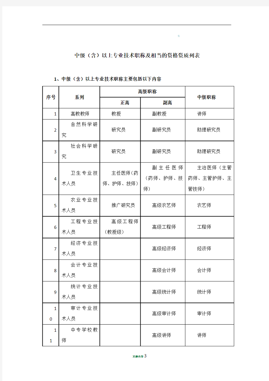 中级(含)以上专业技术职称及相当的资格列表