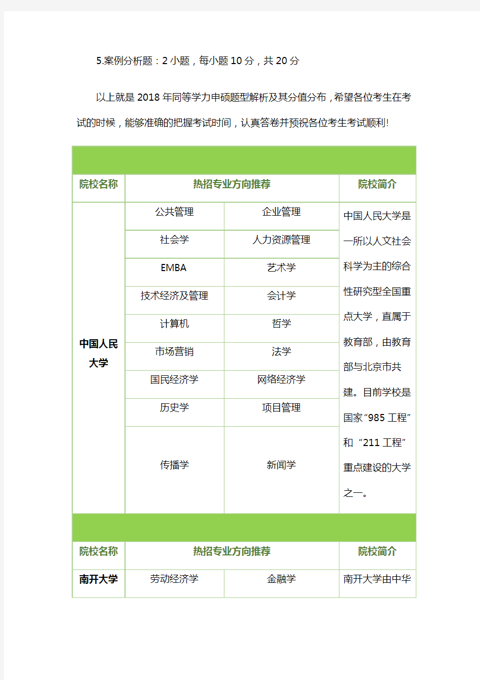 2018年同等学力申硕题型解析