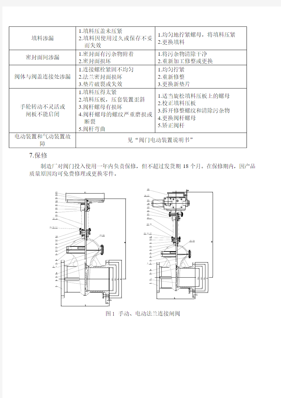 闸阀操作说明书