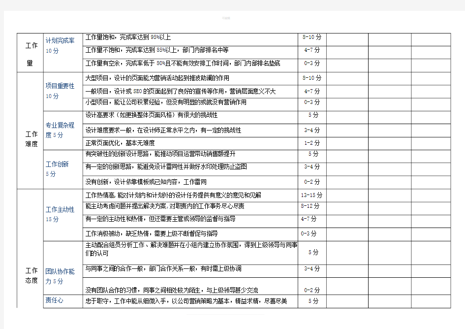 电商设计师美工绩效考核方案