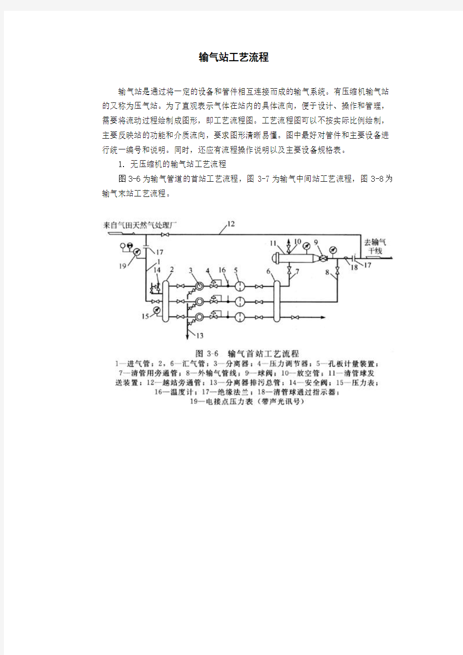 输气站工艺流程图