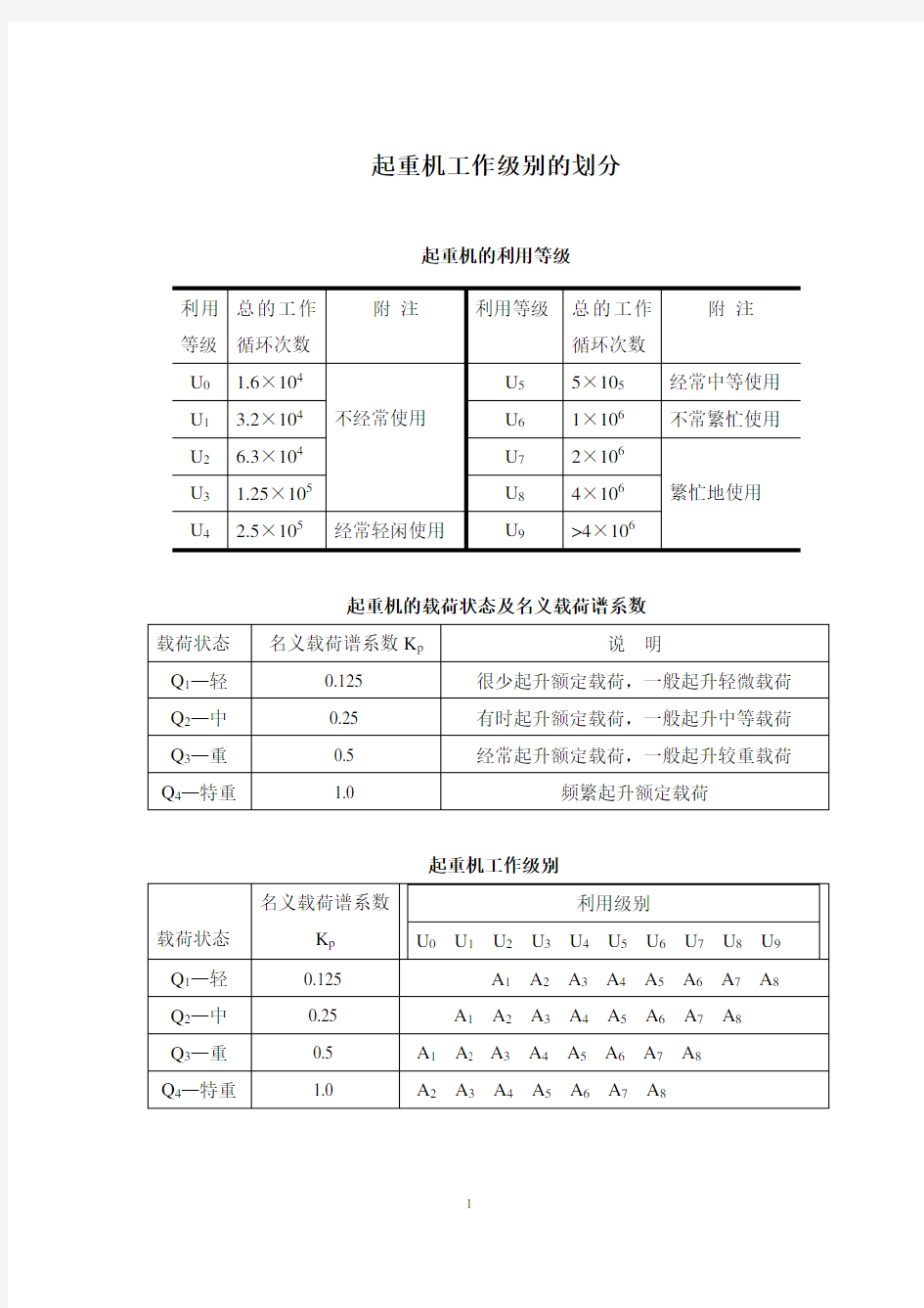 起重机工作级别的划分[1页]