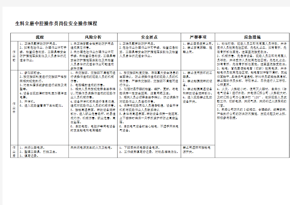 生料立磨中控操作员岗位安全操作规程