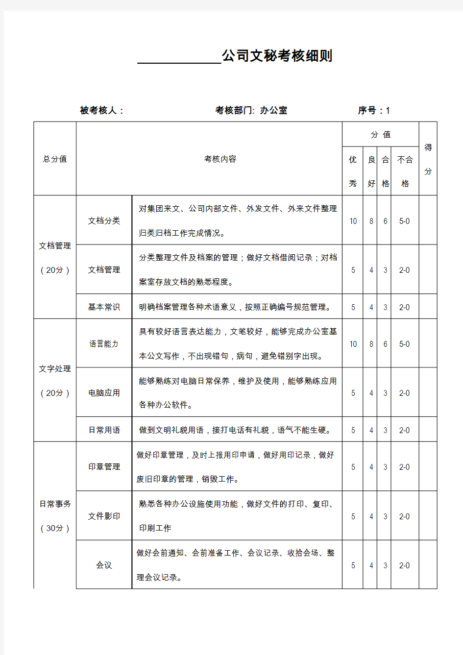 办公室人员考核细则