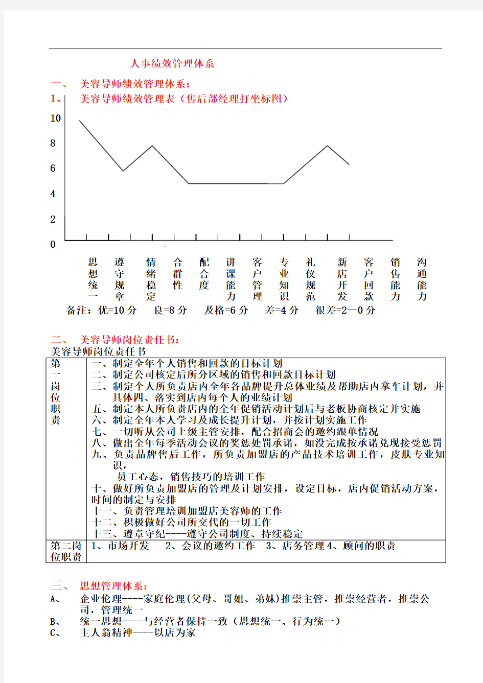 公司绩效管理体系