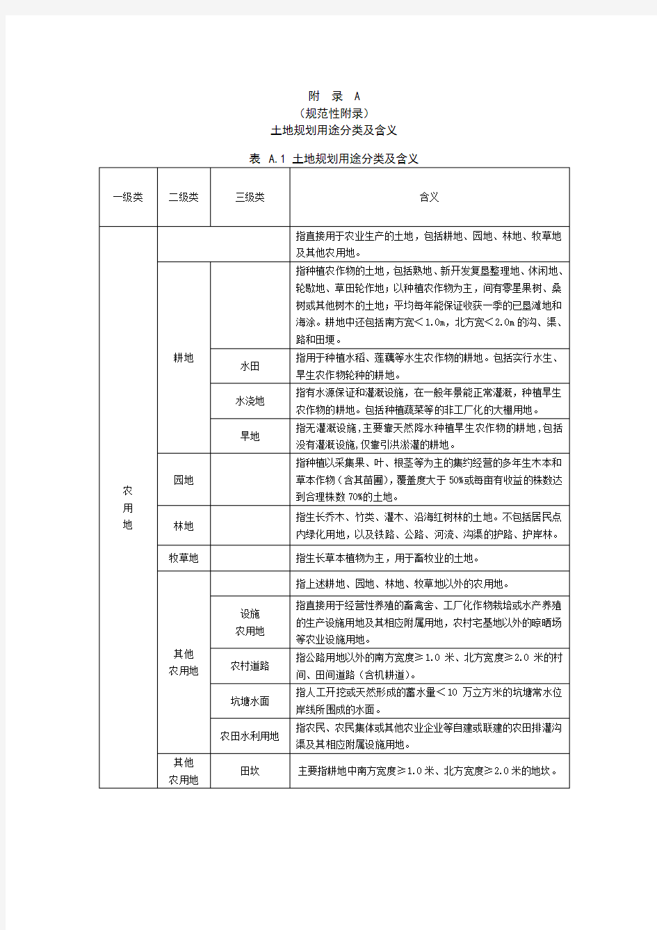 规划分类