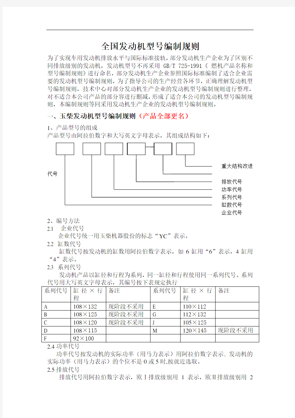 各厂家发动机型号编制规则大全