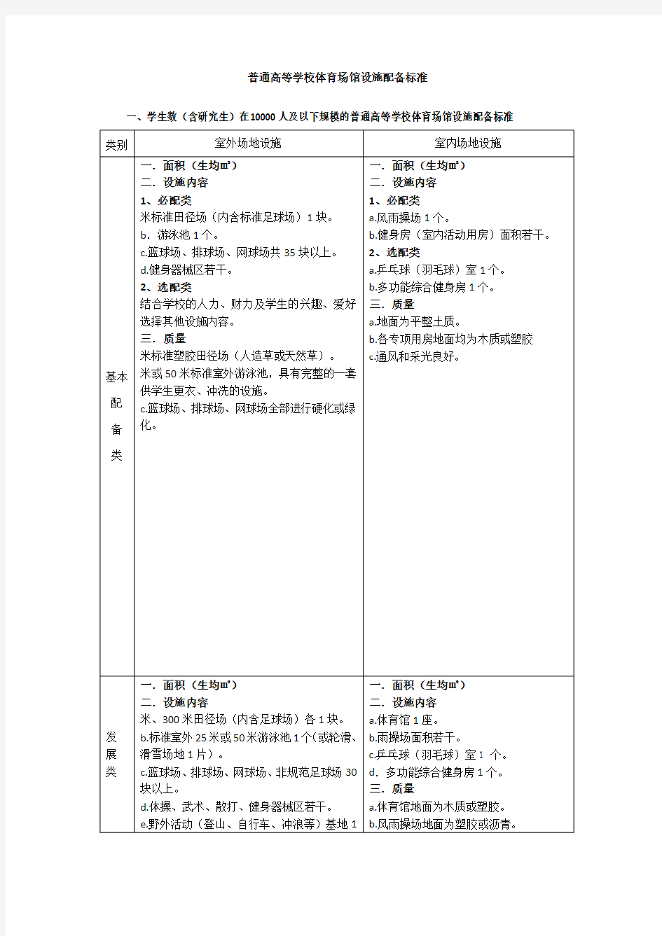 普通高校体育场馆配备标准