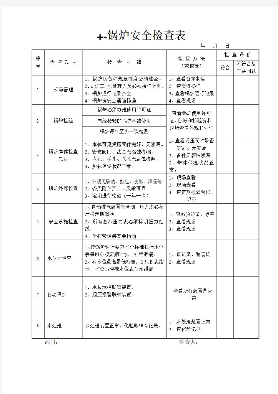 锅炉安全检查表[1]