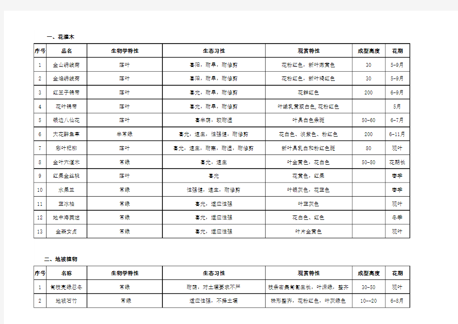 花境植物基本习性介绍