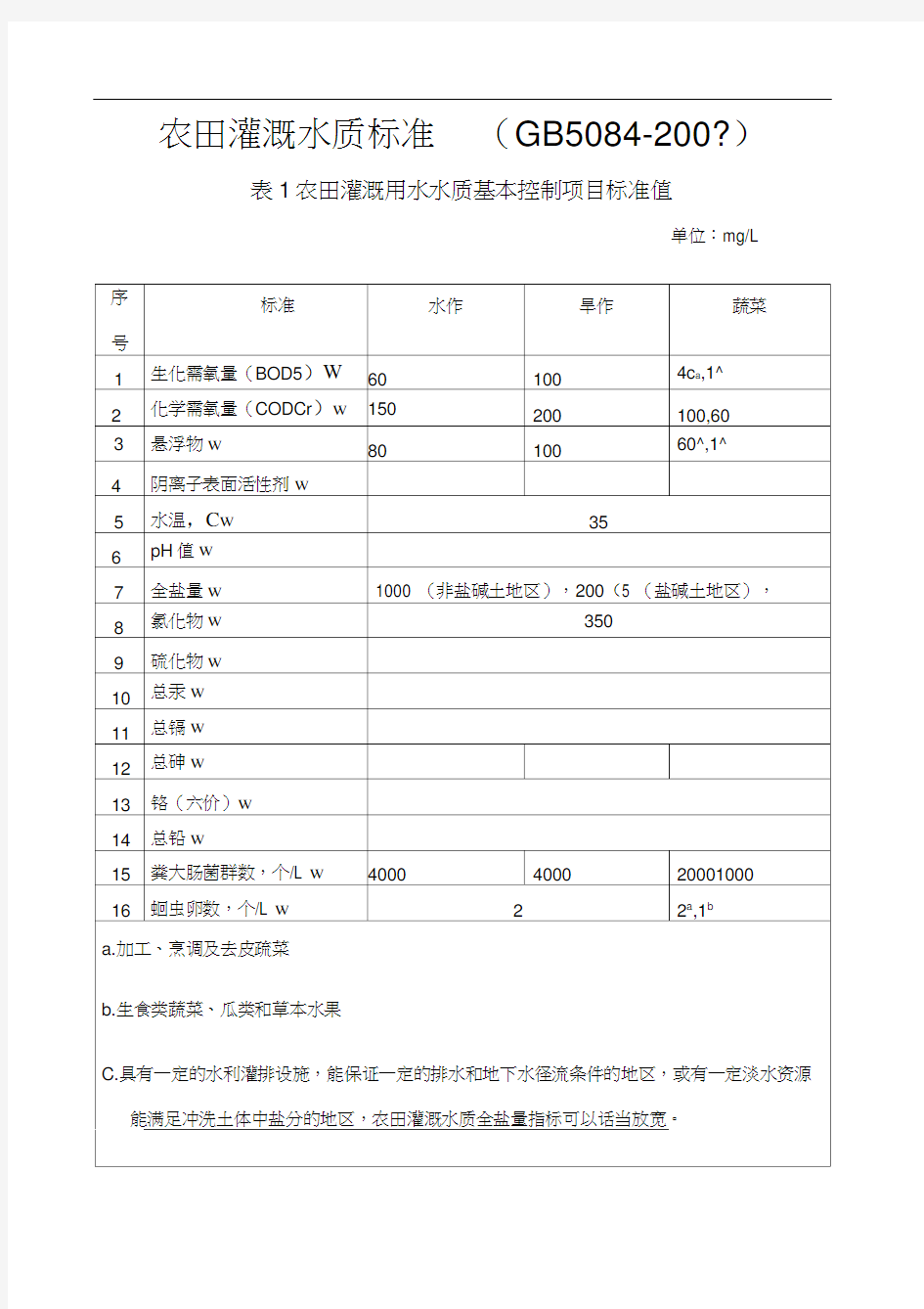 农田灌溉水质标准