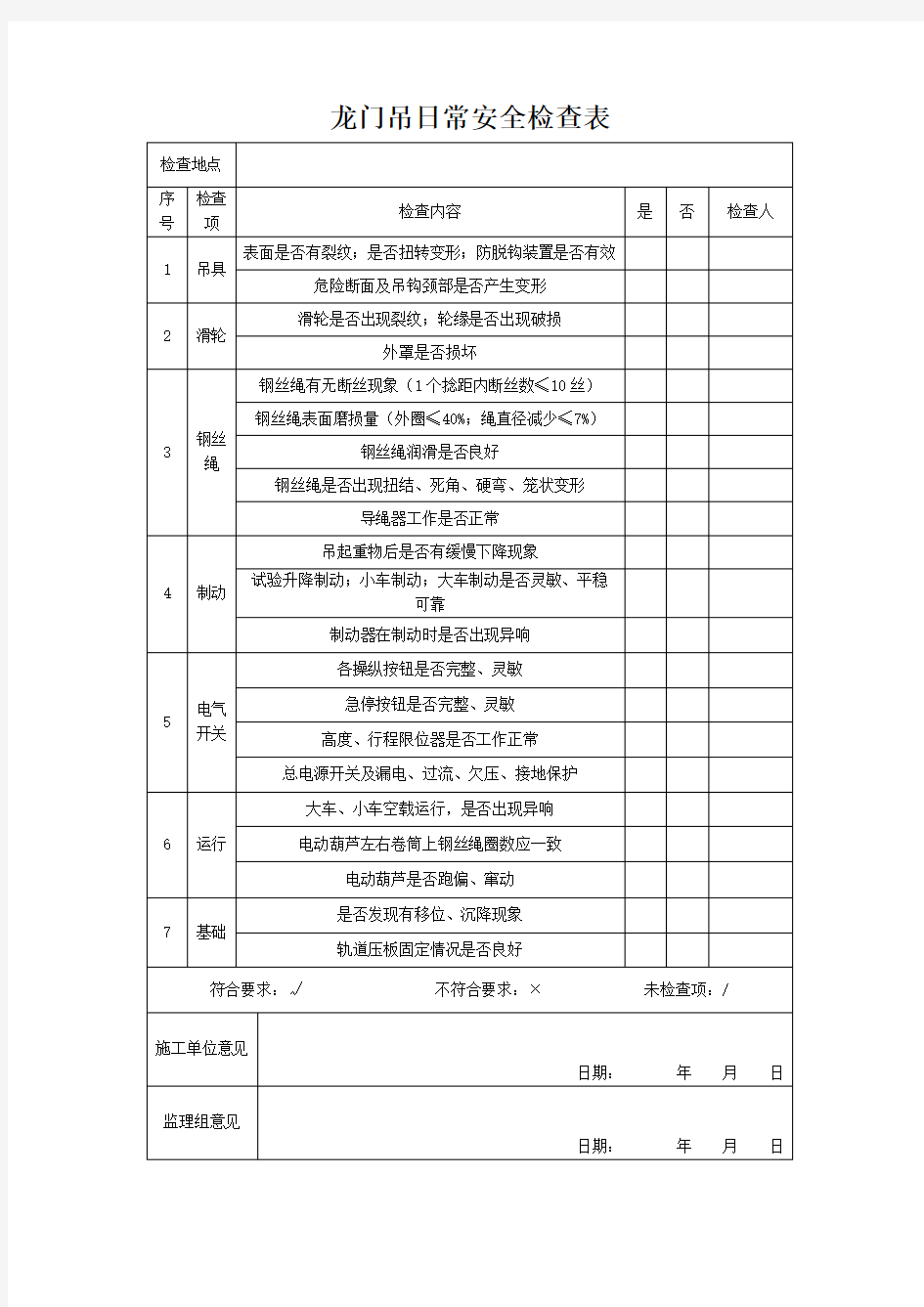 15龙门吊日常安全检查表1