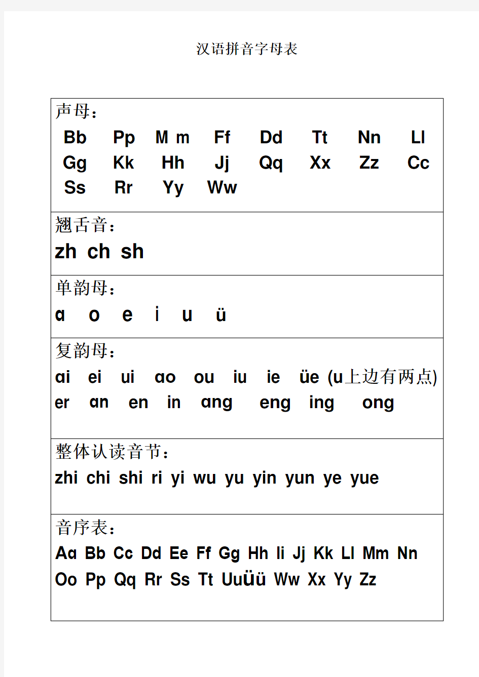 汉语拼音字母表及全音节表-完美修订版(A4打印版)