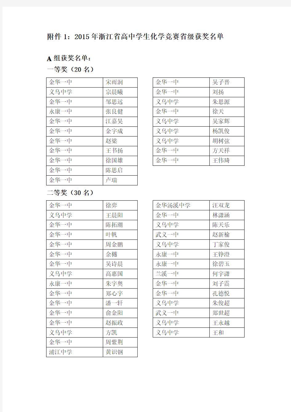 化学竞赛省级获奖名单 A B组