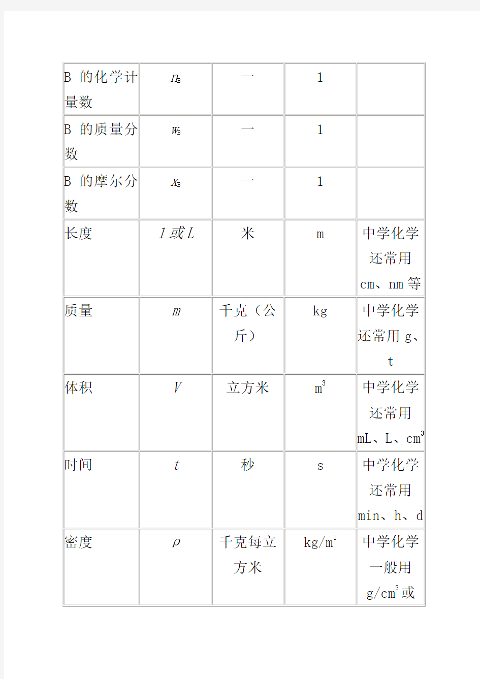 化学中常用符号Word版