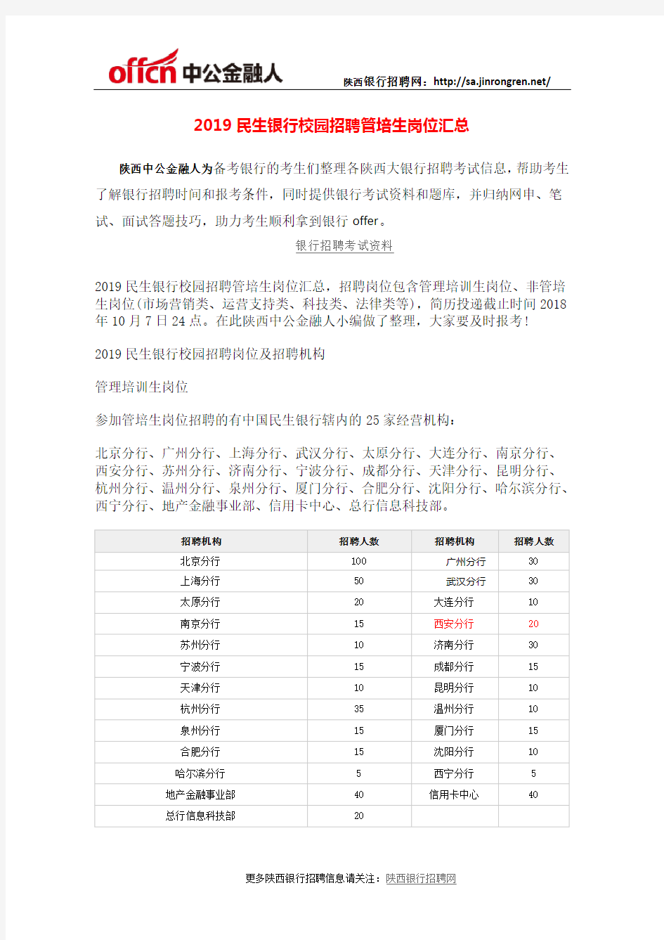 2019民生银行校园招聘管培生岗位汇总