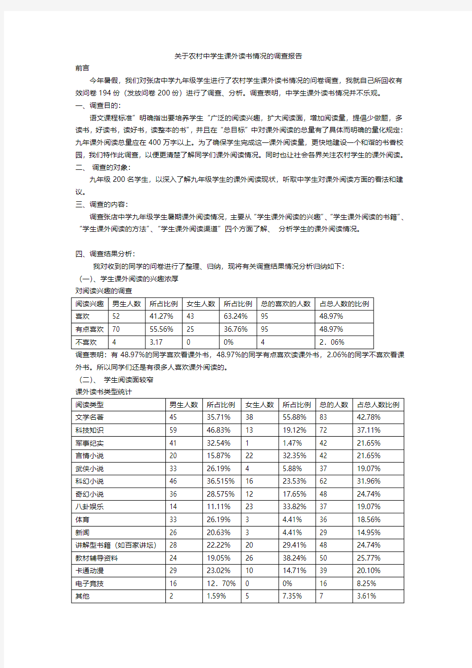 关于中学生课外读书情况的调查报告