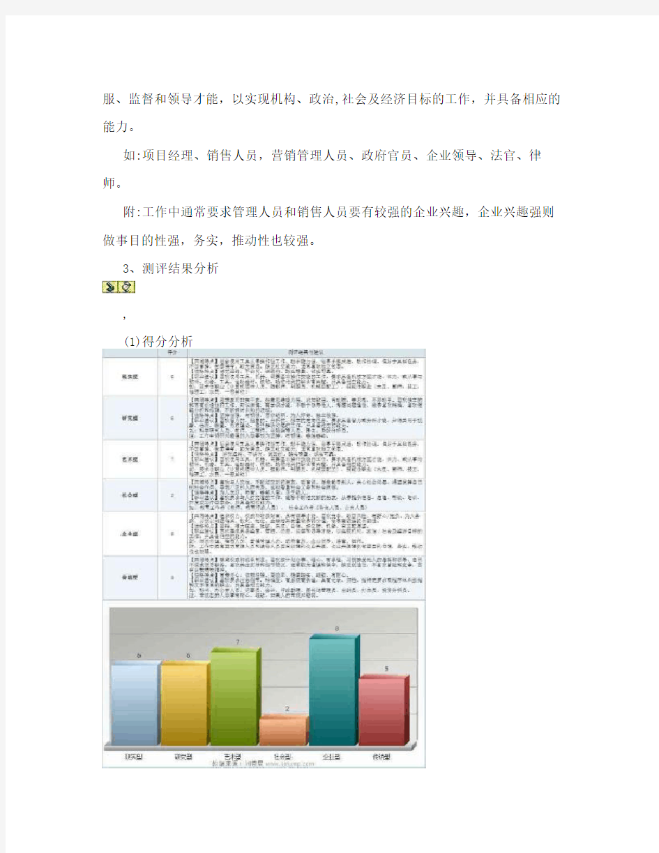 企业型霍兰德职业倾向测试量表