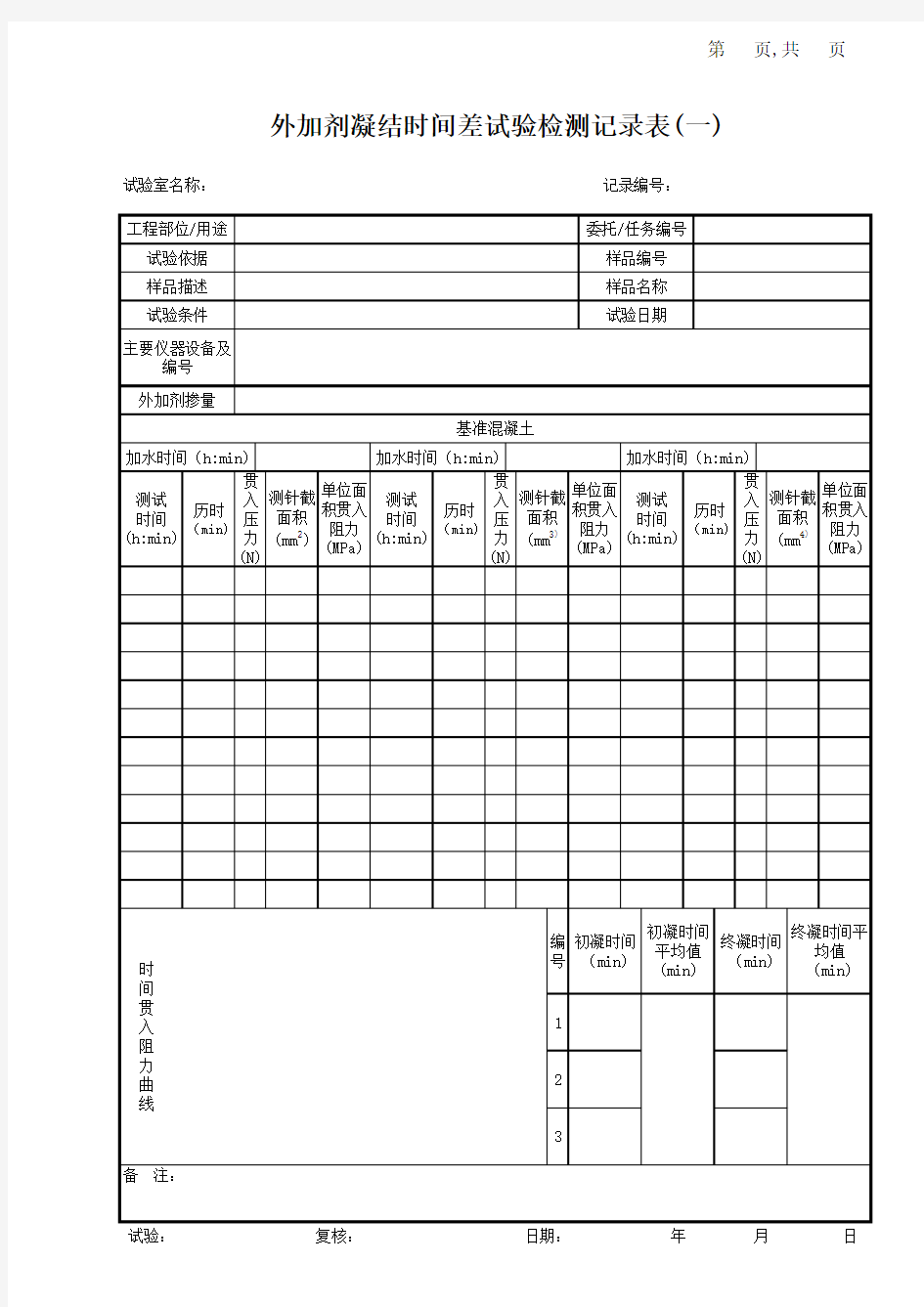 外加剂凝结时间差试验记录表