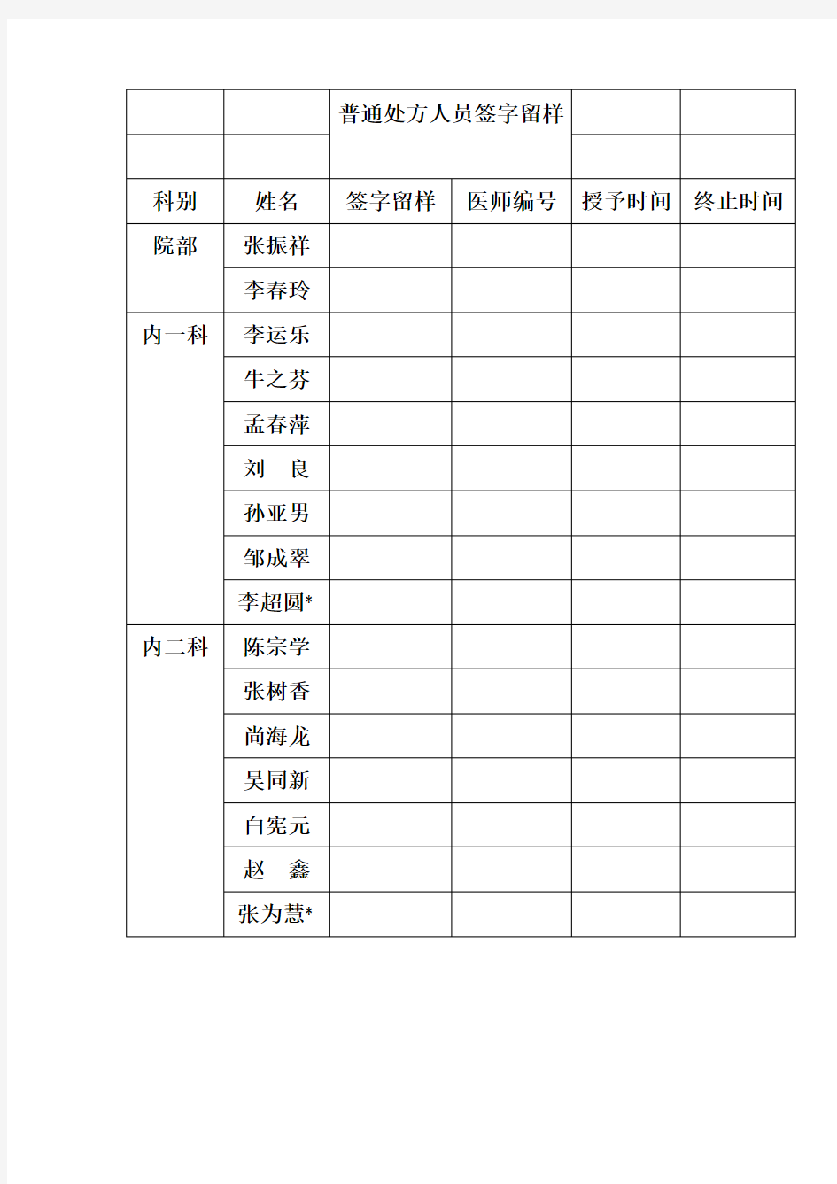 普通处方人员签字留样