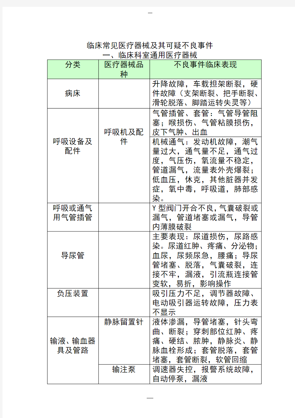 临床常见医疗器械不良事件