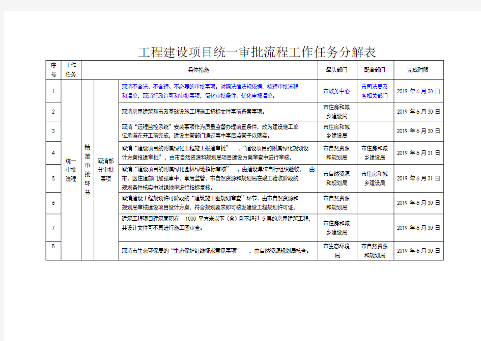 工程建设项目统一审批流程工作任务分解表【模板】