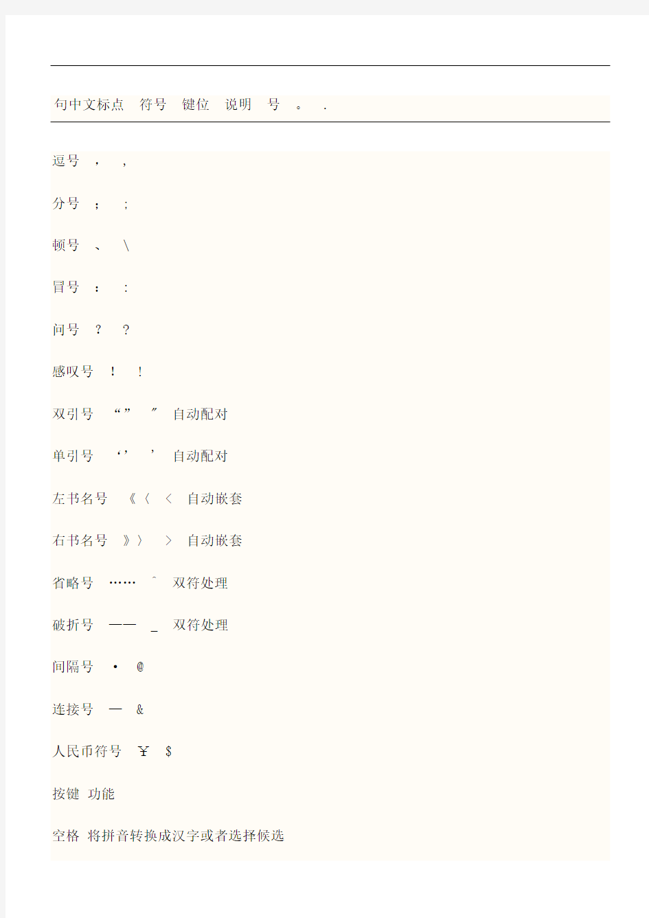 中文标点符号键位用电脑怎么打出来