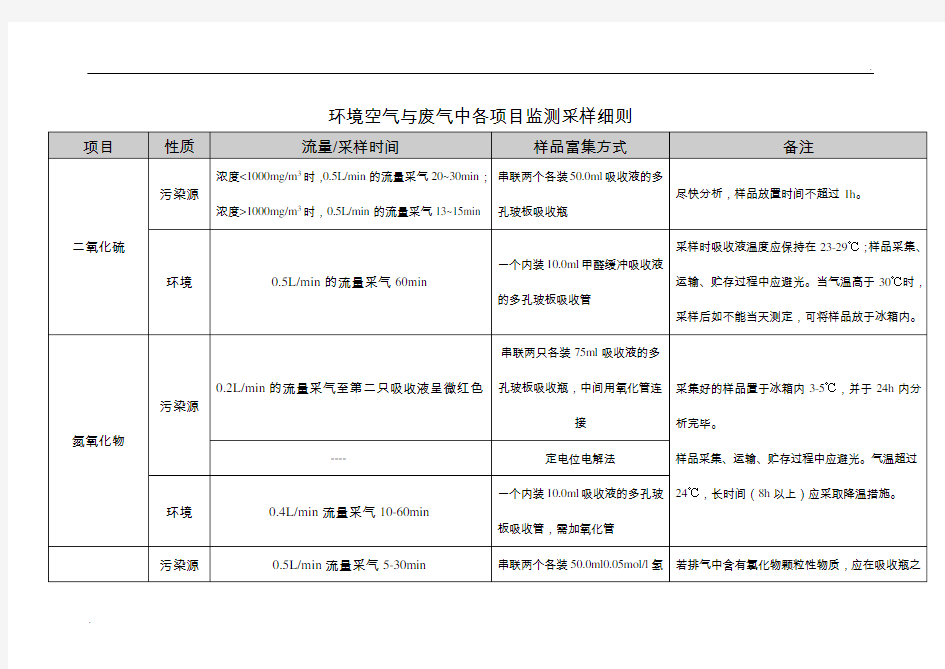 环境空气与废气采样方法(综合版)57258