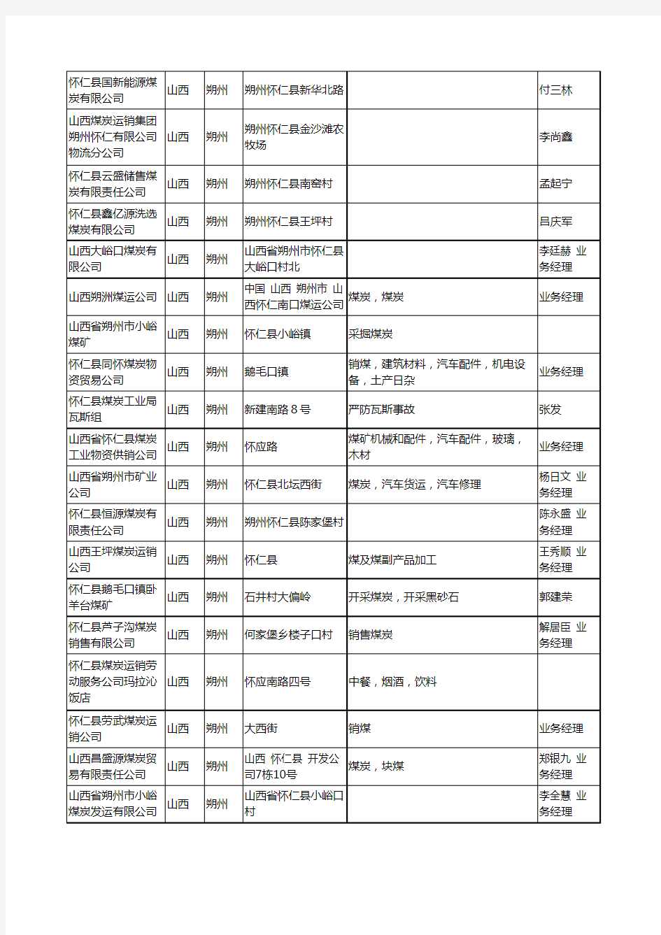 2020新版山西省朔州煤炭工商企业公司名录名单黄页大全374家