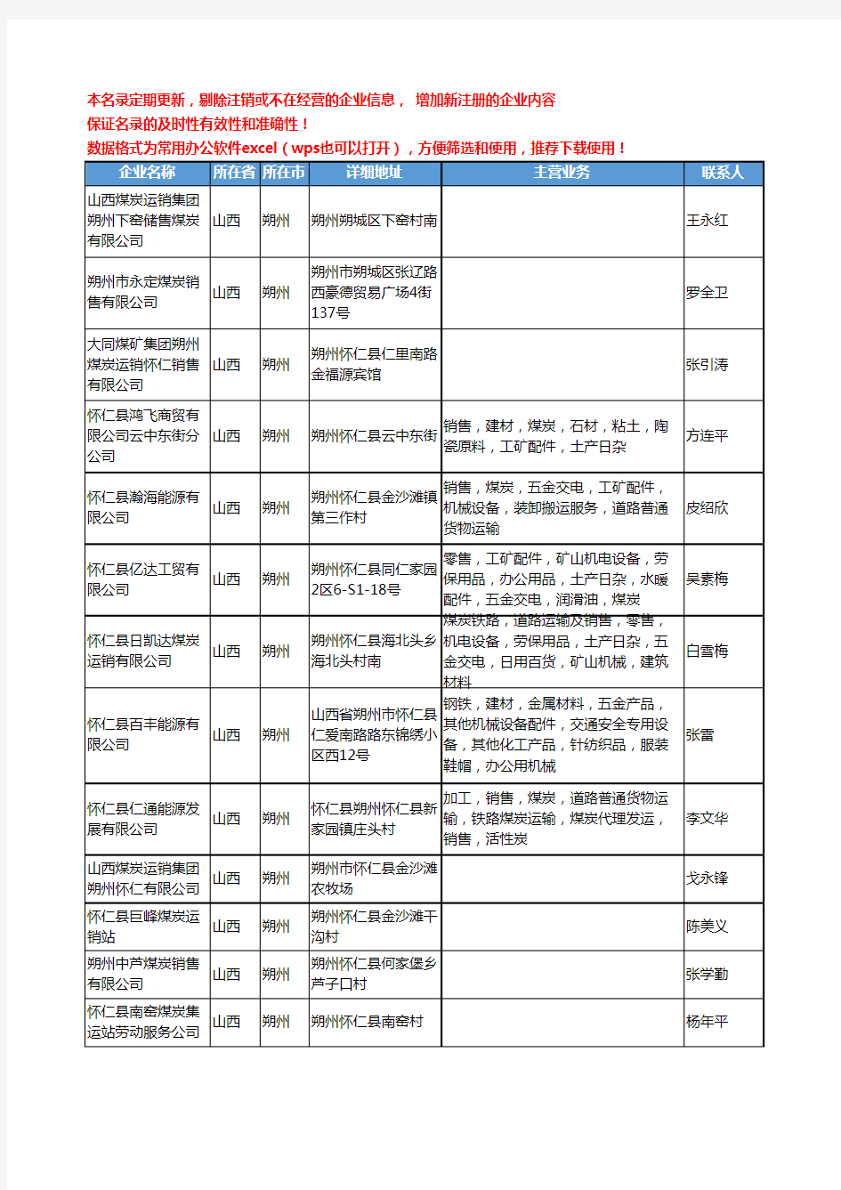 2020新版山西省朔州煤炭工商企业公司名录名单黄页大全374家