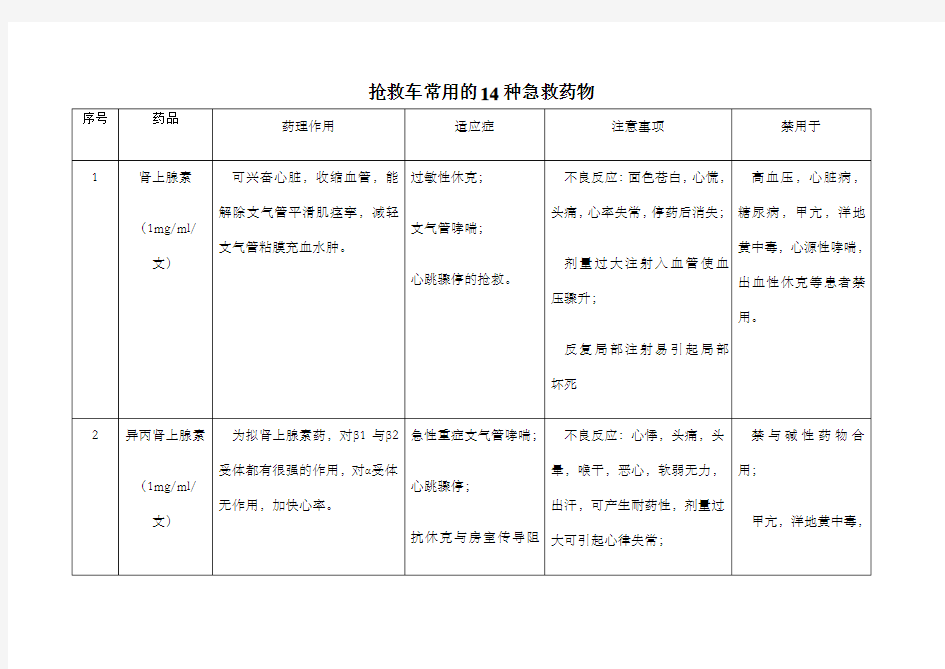 抢救车常用的种急救药物