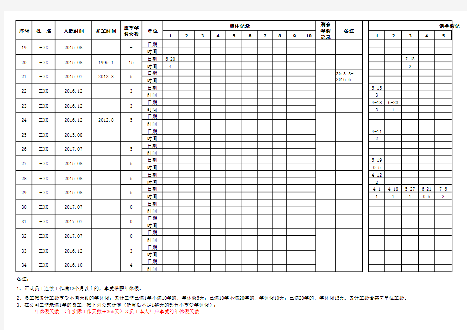 XX公司2017年员工年休假、事假、病假、迟到早退统计表(2017年)