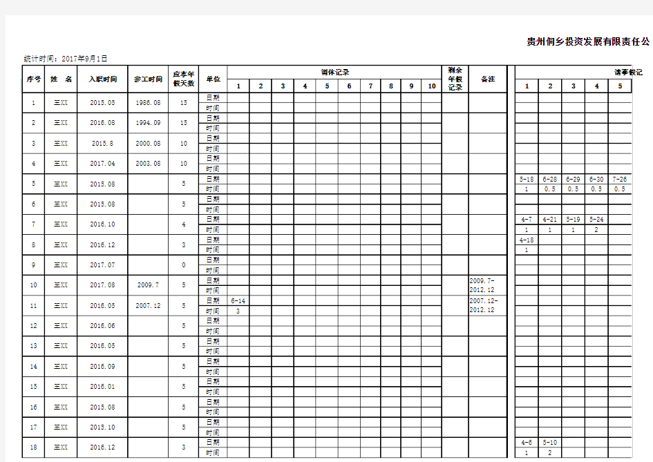 XX公司2017年员工年休假、事假、病假、迟到早退统计表(2017年)