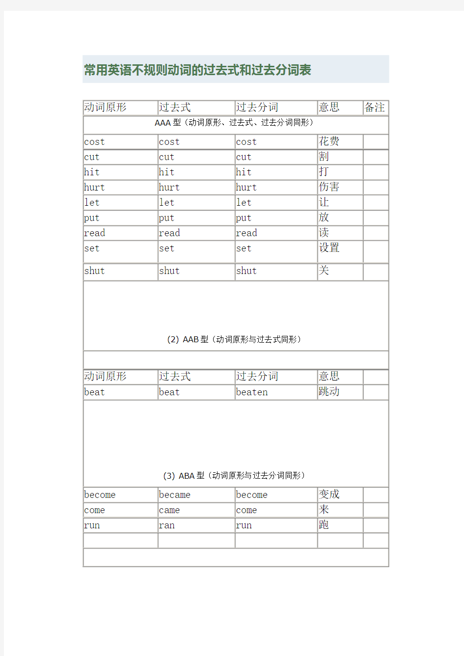 常用英语不规则动词的过去式和过去分词表