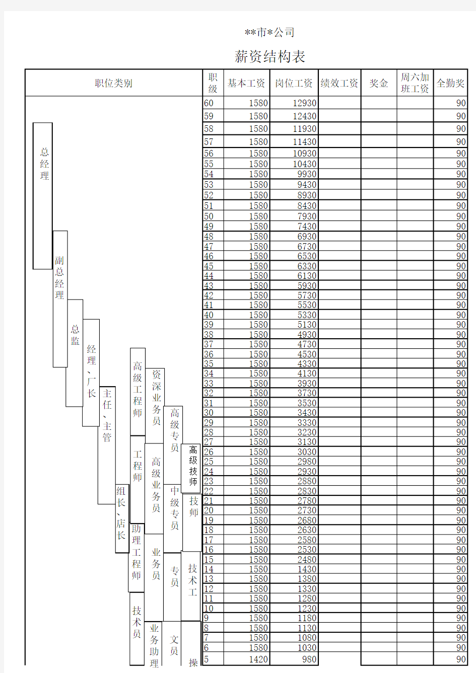 XX公司薪酬体系表(参考文件)