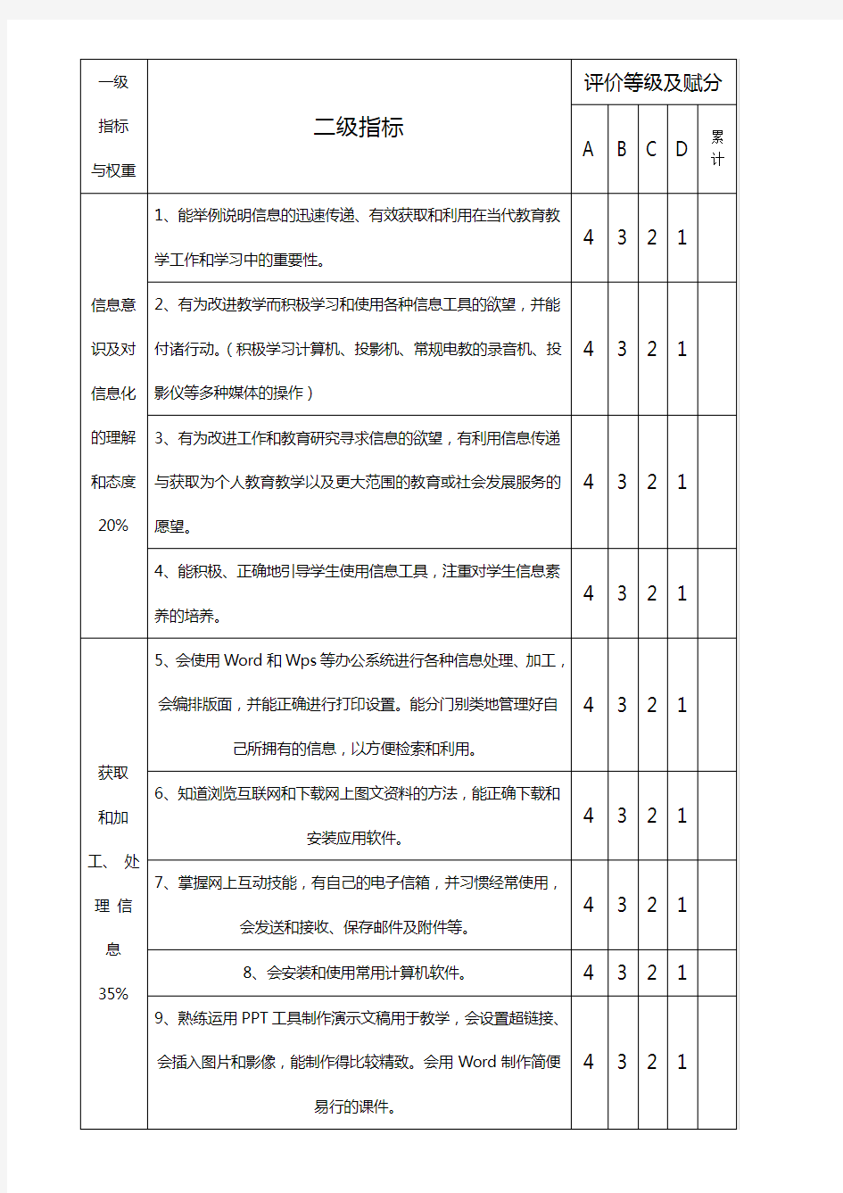 教师信息技术能力评价表