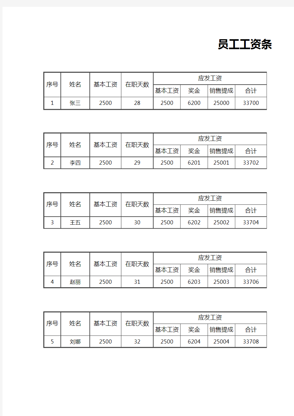 工资条-销售人员工资条