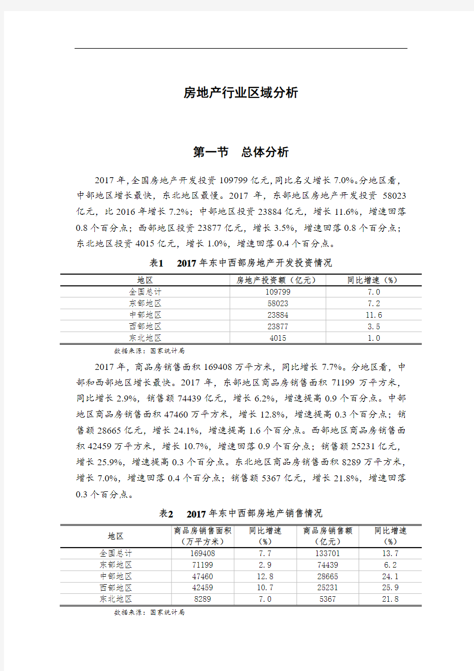 房地产行业区域分析