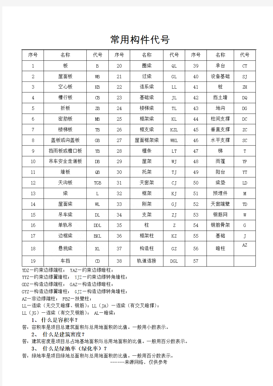 常用构件代号