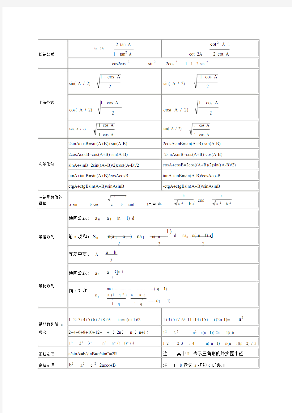 高中数学公式一览表.doc