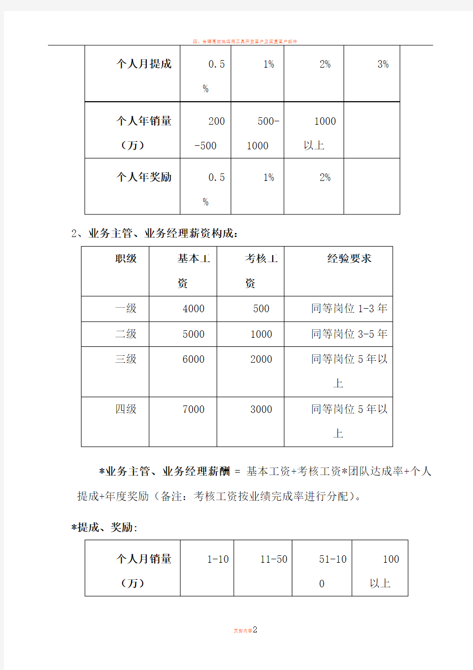 外贸业务薪资及提成方案(暂行)