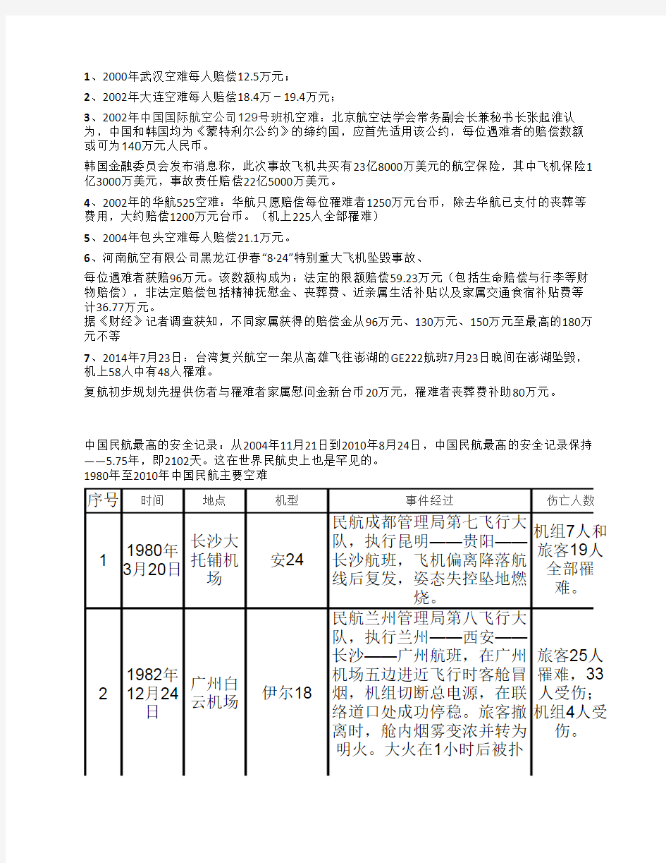 中国空难事件及赔偿数据