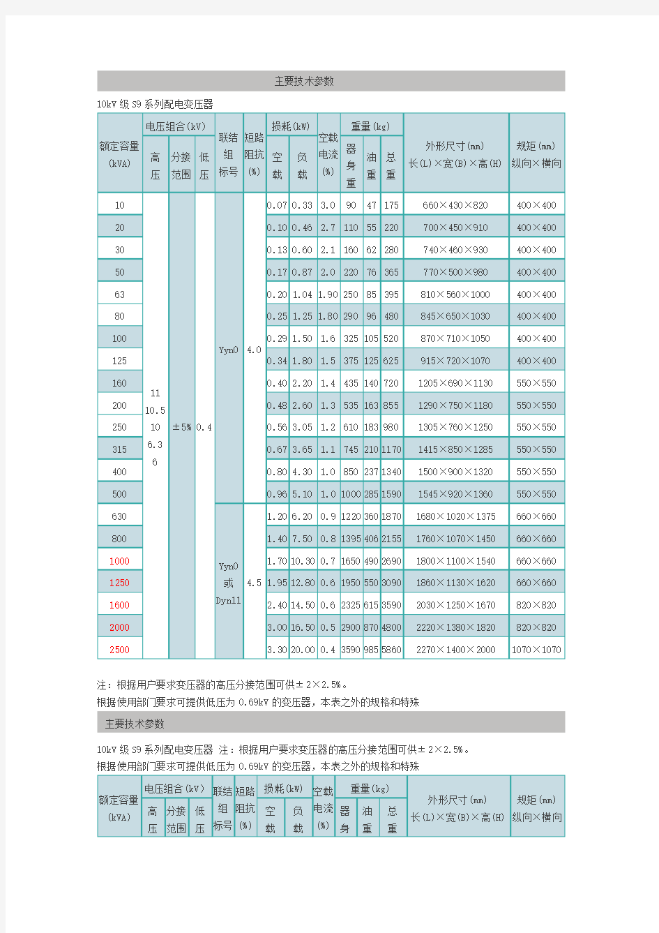 变压器主要的技术参数