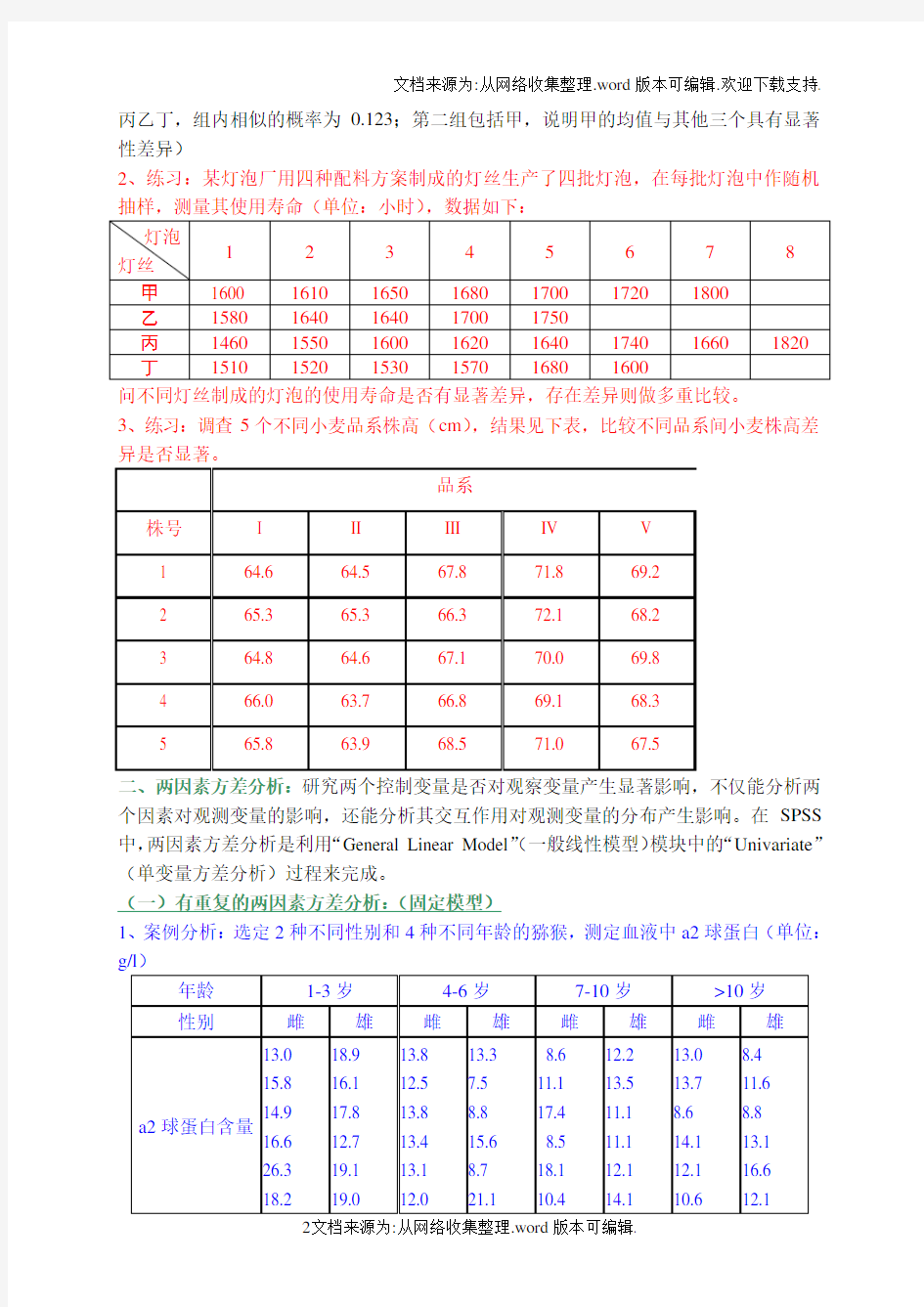 生物统计上机操作第五讲 方差分析