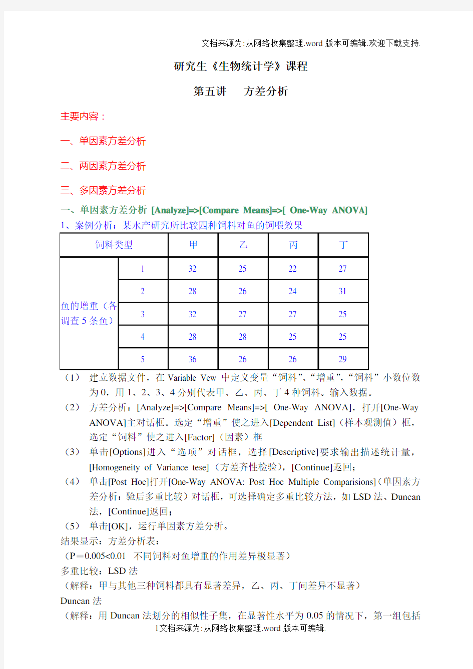 生物统计上机操作第五讲 方差分析