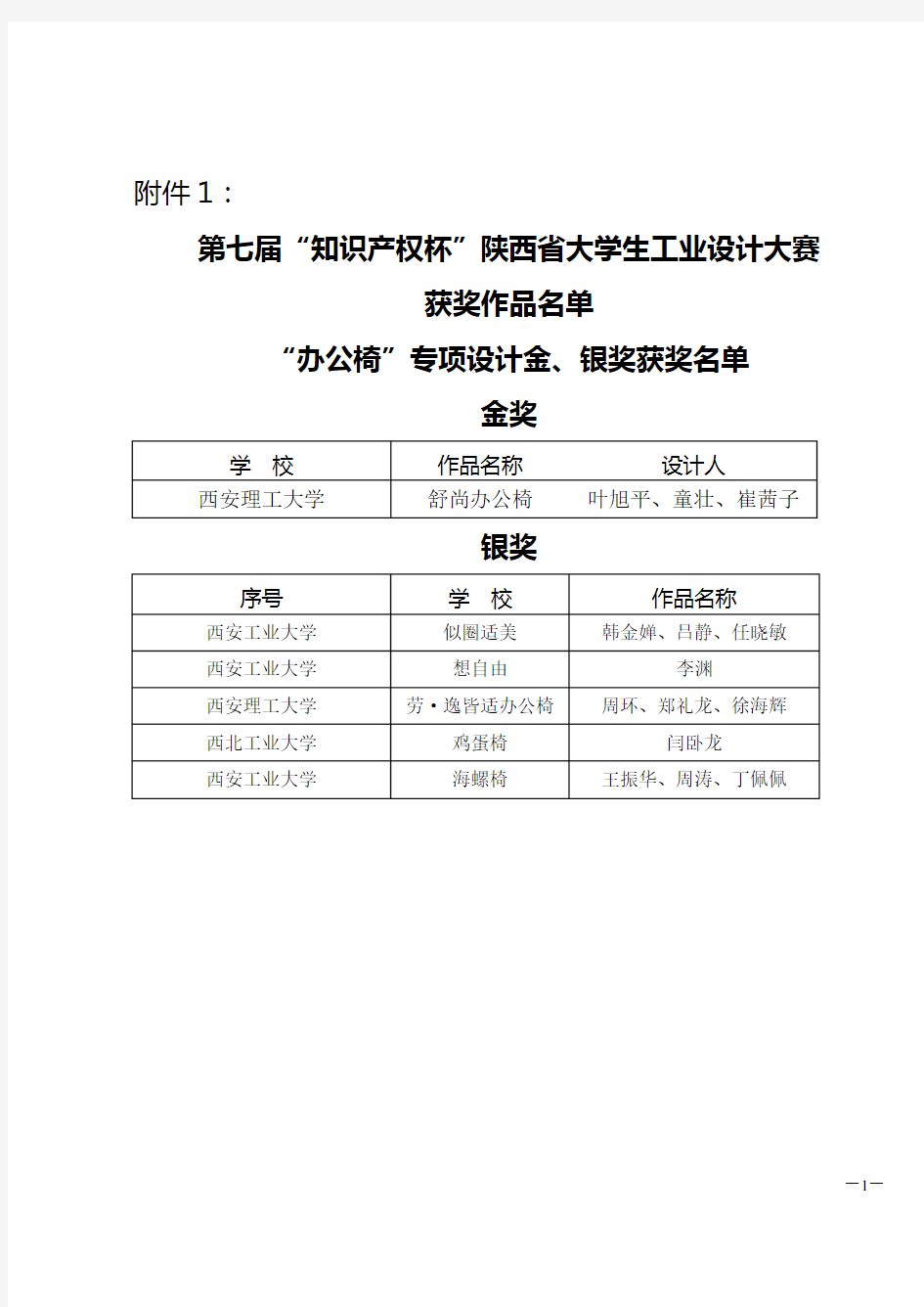 第七届“知识产权杯”陕西省大学生工业设计方案大赛获奖作品名单