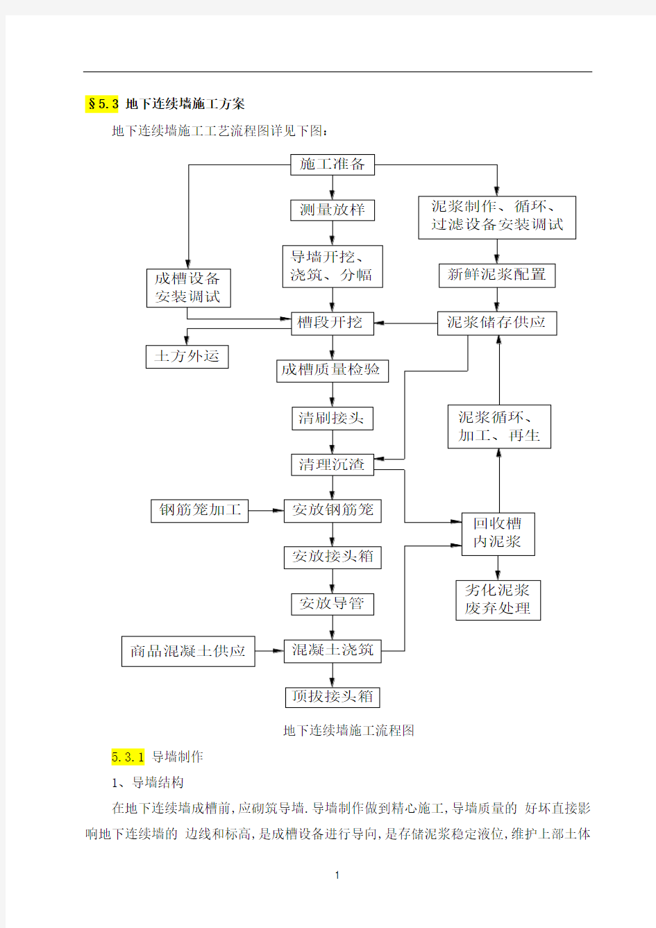 转角型槽段地下连续墙施工方案(优秀工程方案)